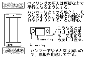 ベアリングの圧入注意点