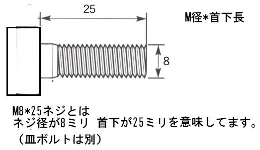 仔猿の工作工夫ホームルーム