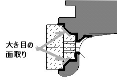 スピードメーター・センサー取り付け2