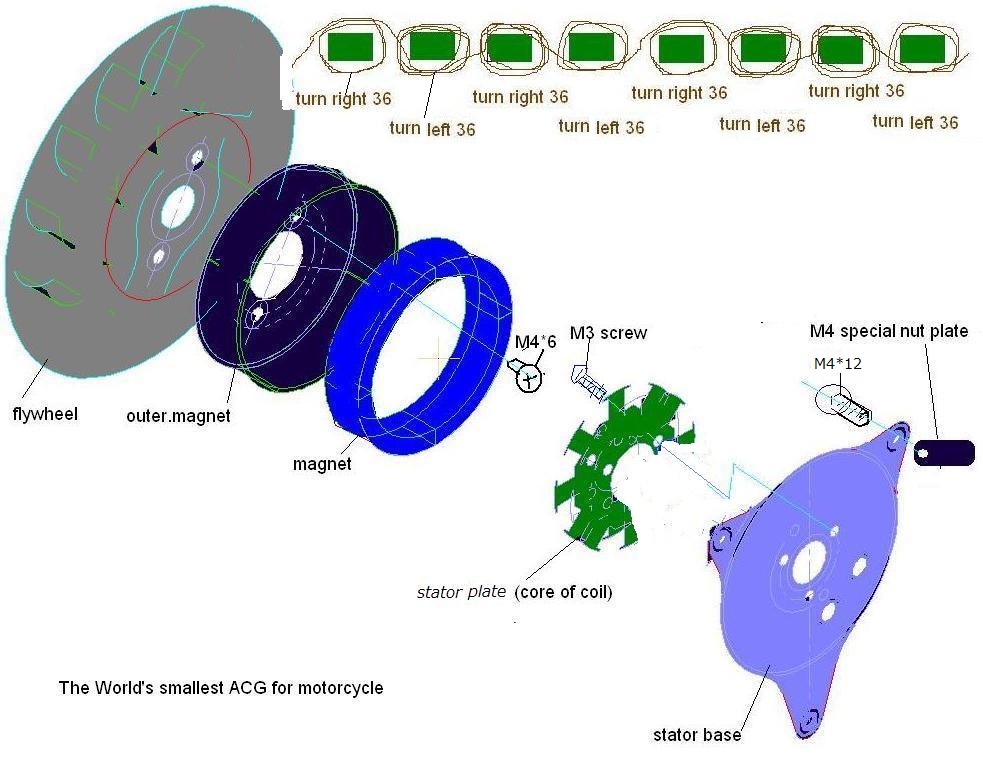 The World's
                smallest ACG for motorcycle RC芪d@Lbg